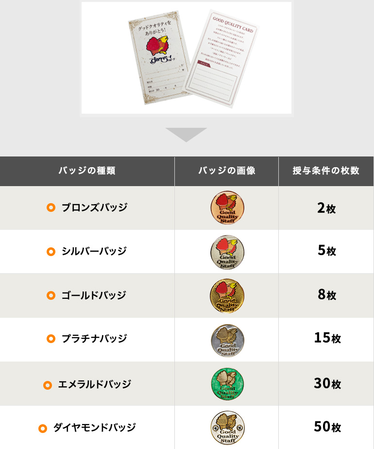 表彰制度