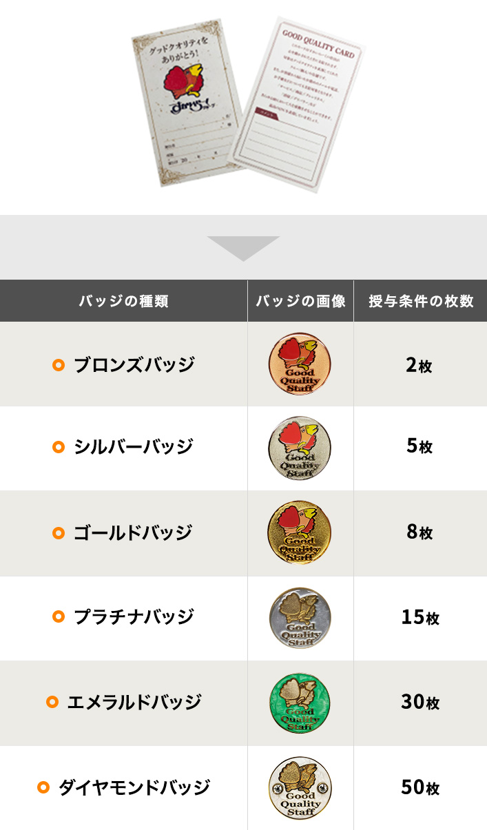 表彰制度