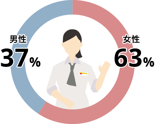 男女比率